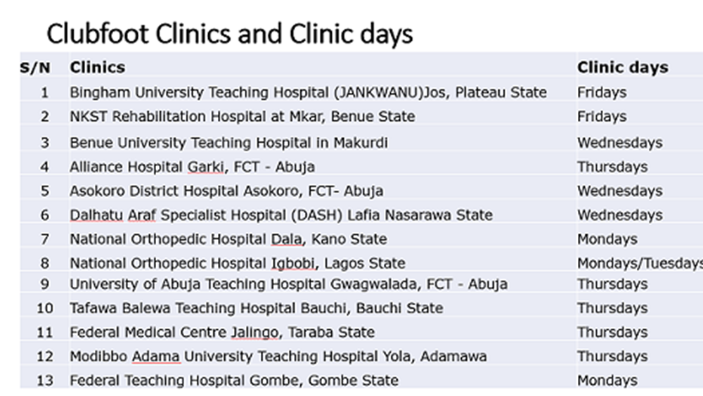 Clubfoot Clinics in HANDS supported states